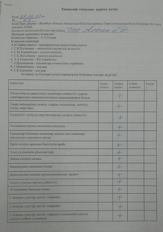 Тамақтану  сапасына бақылау жүргізу актісі