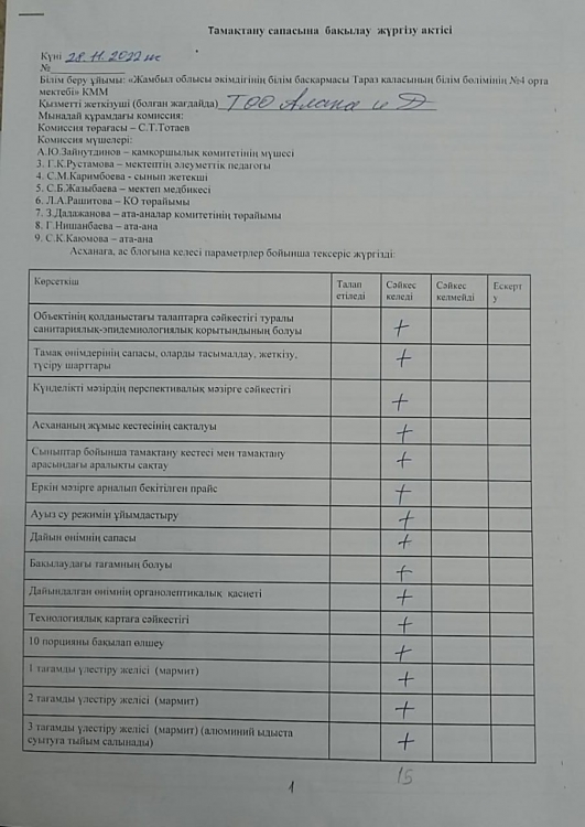 Тамақтану сапасына  бақылау жүргізу  актісі
