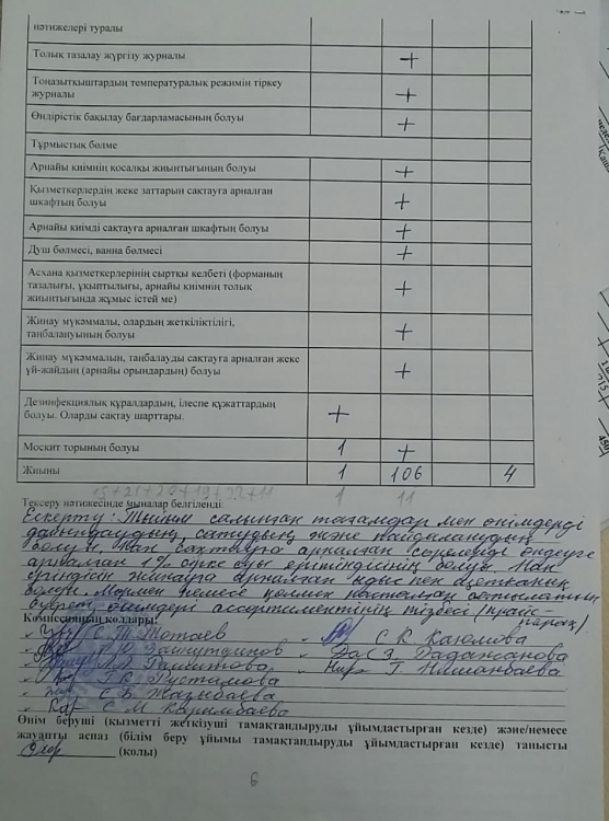 Тамақтану сапасына бақылау жүргізу актісі