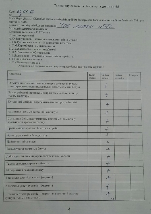 Тамақтану сапасына бақылау  жүргізу  актісі