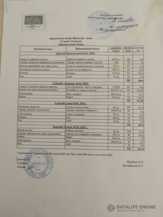 Мектеп жанындағы лагерьдің ас мәзірі