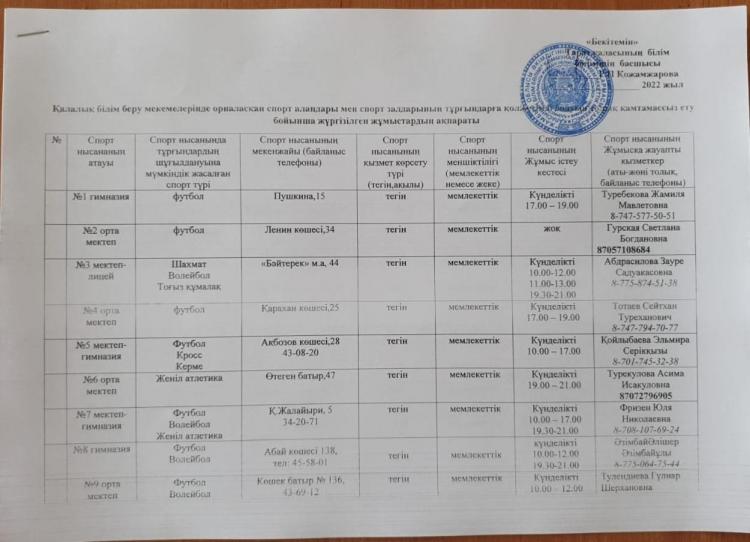 Спорт нысанының тұрғындарға қолжетілімділігі бойынша