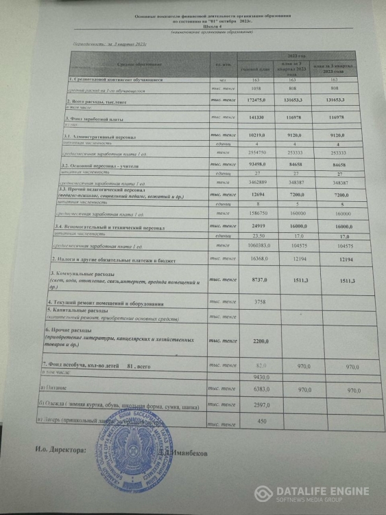Основные  показатели финансовый деятельности организации образования по состоянию на "1 " октября 2023