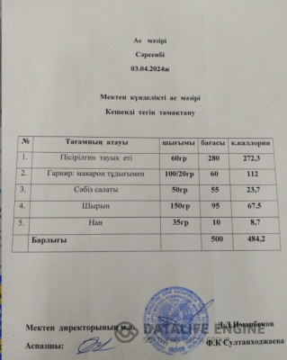Ас мәзірі