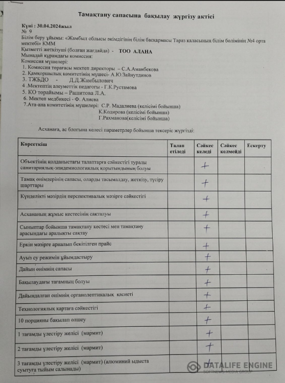Тамақтану  сапасына  бақылау  жүргізу