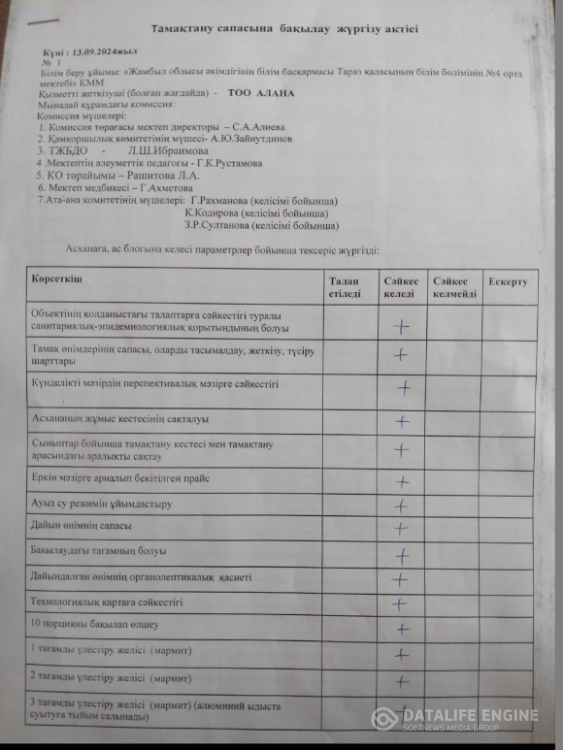 Тамақтану  сапасын  бақылау  жүргізу бойынша