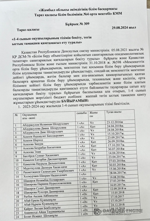 1-4 сынып оқушыларының тізімін бекіті, тегін ыстық тамақпен қамтамасыз ету туралы