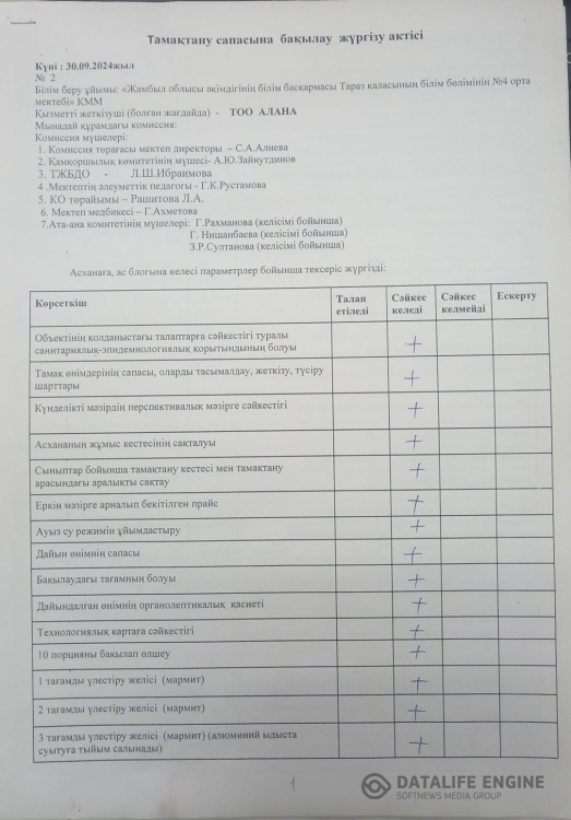 Тамақтану сапасына бақылау жүргізу актісі