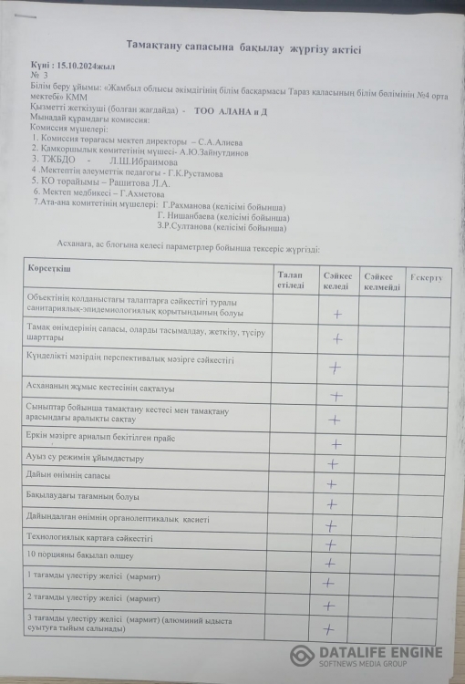 Тамақтану сапасына бақылау жүргізу актісі