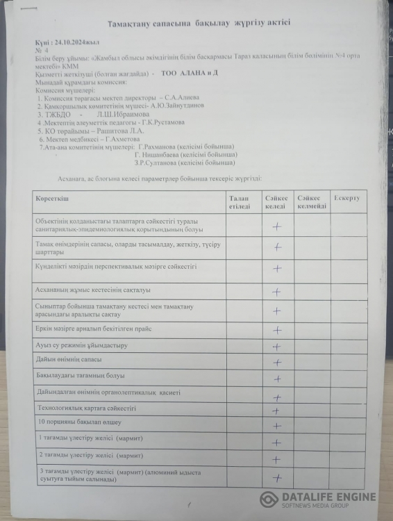 Тамақтану сапасына бақылау жүргізу актісі