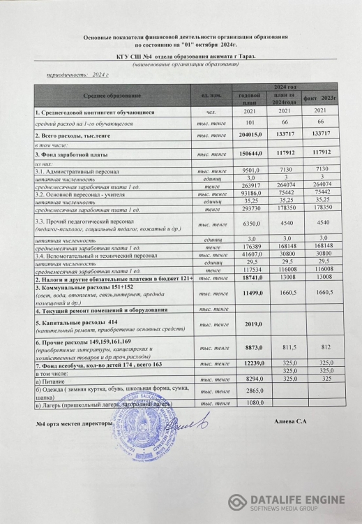 Основные показатели финансовой деятельности организации образования по состоянию на "01" октября 2024 г.  КГУ СШ №4 отдела образования акимата г. Тараз