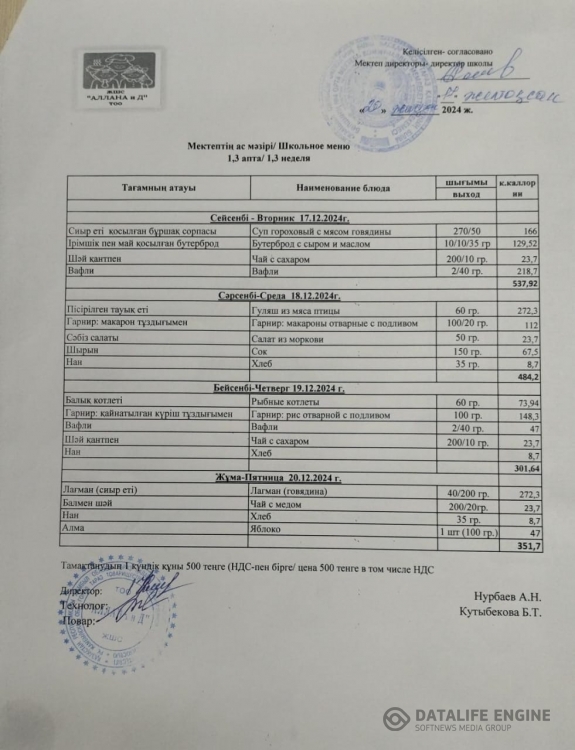 Апталық ас мәзірі