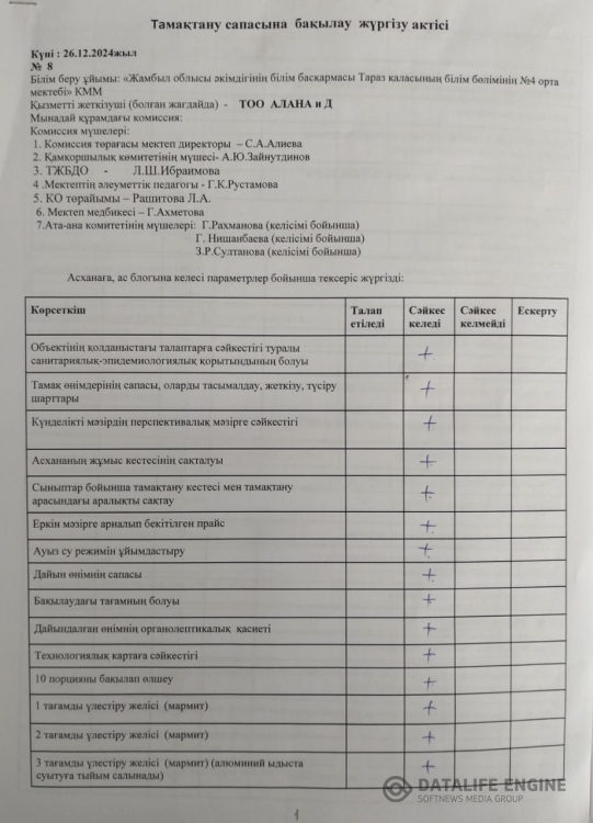 Тамақтану сапасына бақылау жүргізу актісі