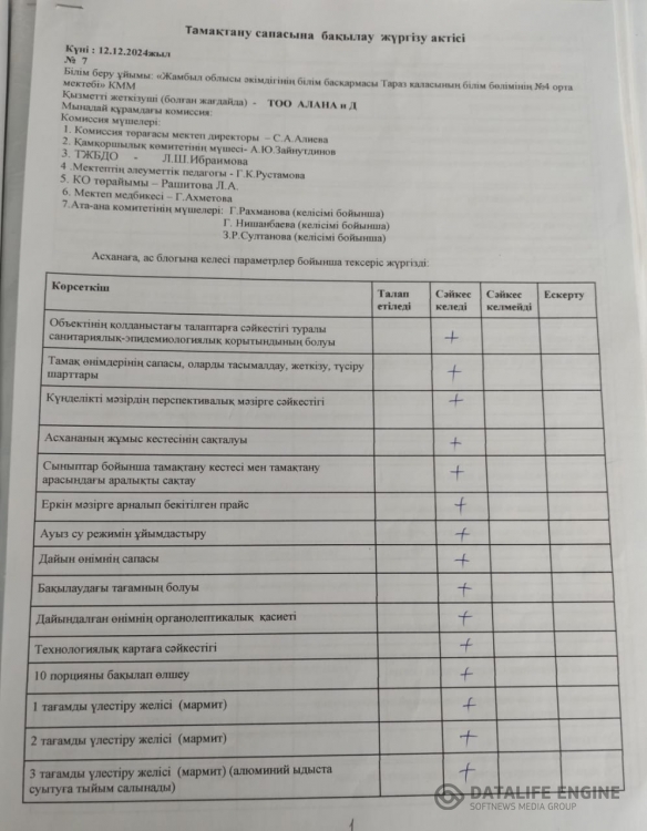 Тамақтану сапасына бақылау жүргізу актісі