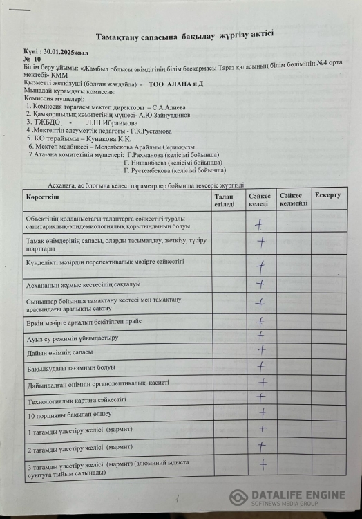 Тамақтану сапасына бақылау жүргізу актісі