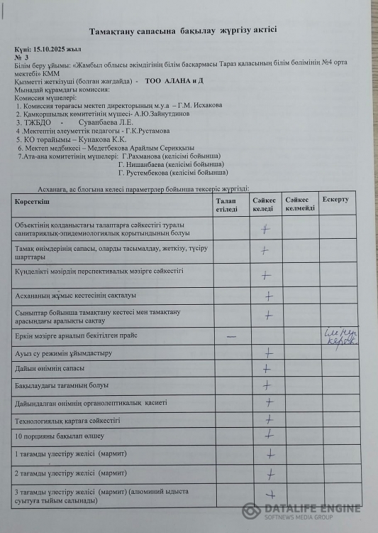 Тамақтану сапасына бақылау жүргізу актісі
